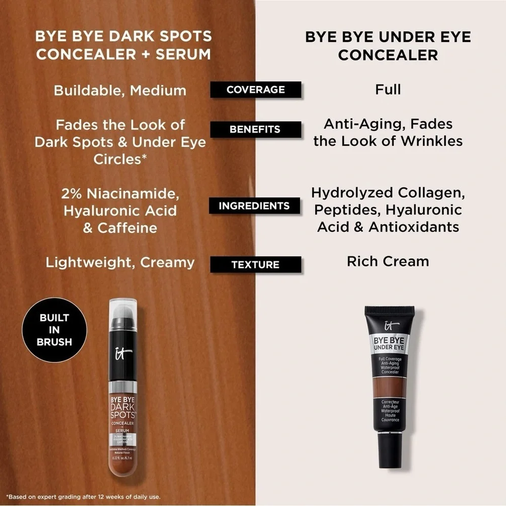 it cosmetics brand new