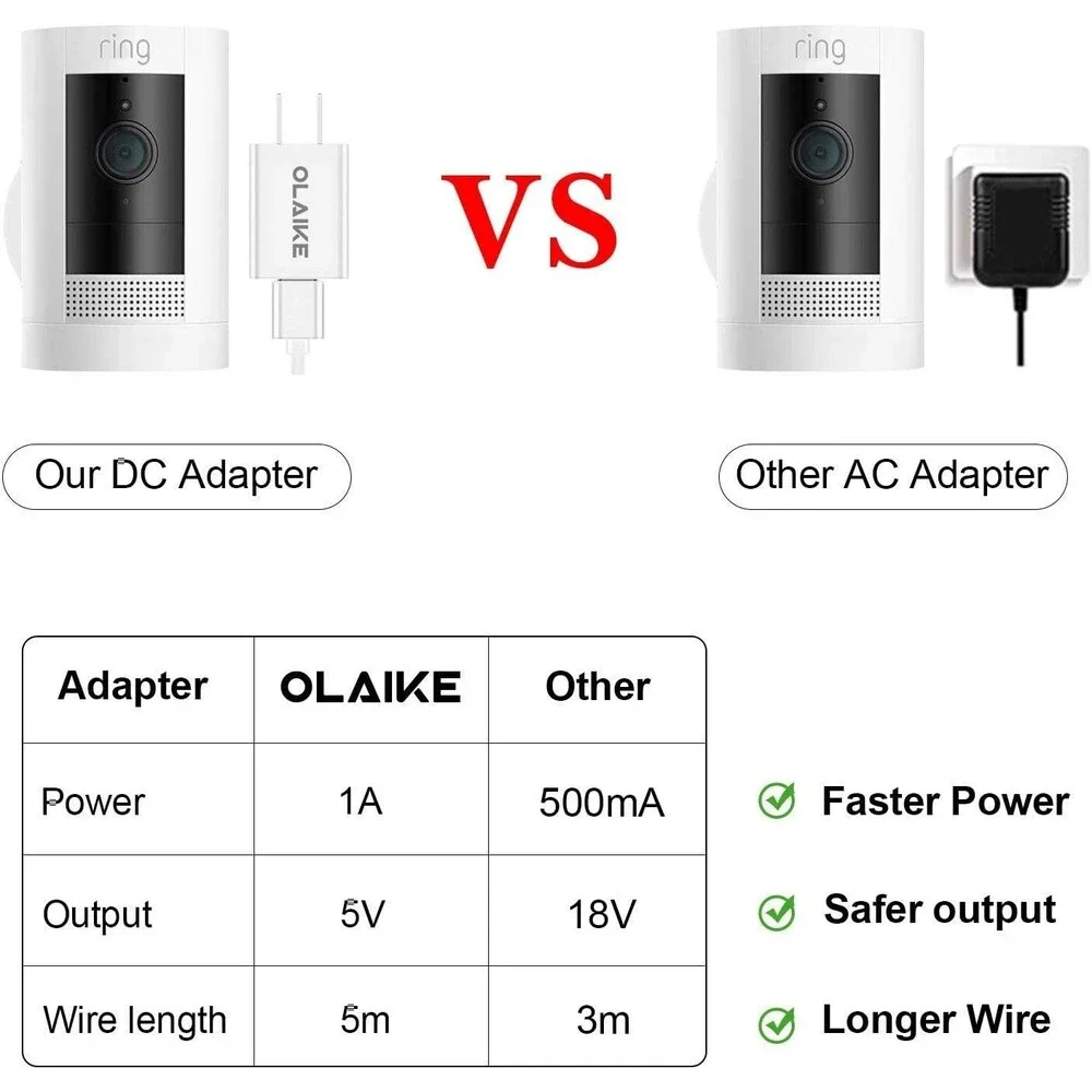 OLAIKE 5m 16ft