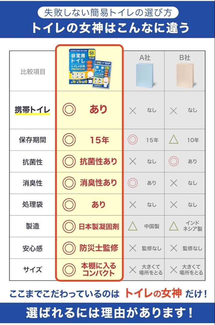 Emergency Toilet Toilet Goddess PREMIUM 100 pieces