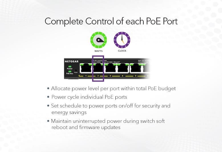 supported<br>chassis <br>poe+